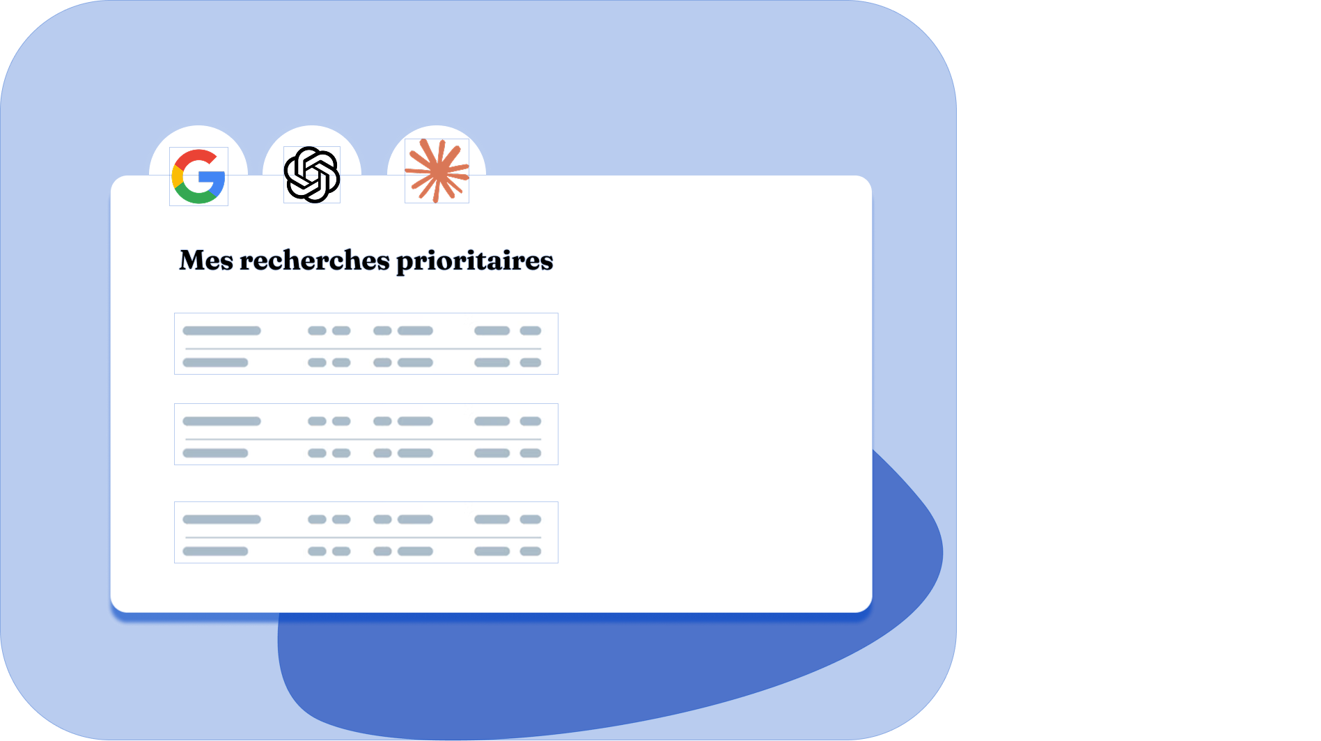 Aperçu des recherches prioritaires sur Google, ChatGPT et Perplexity